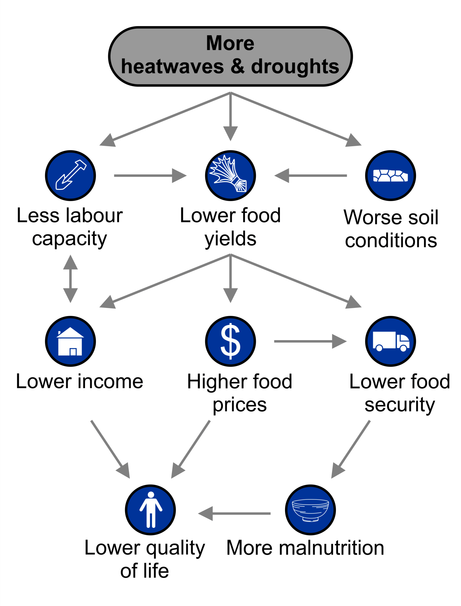 IPCC Summary Simplified, Part 3: Near-Term Responses in a Changing ...
